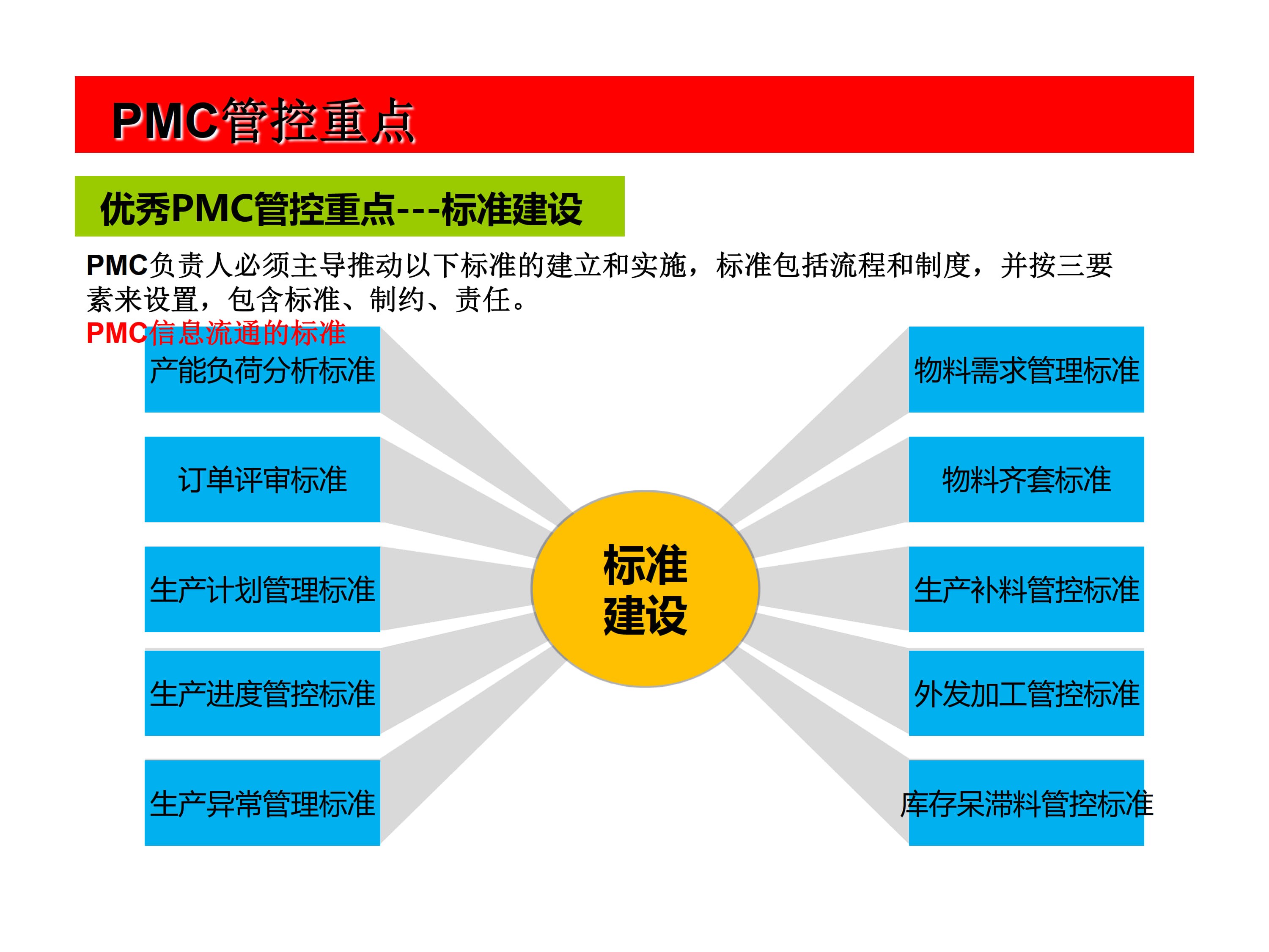 PMC对制造型企业的价值_4.jpg