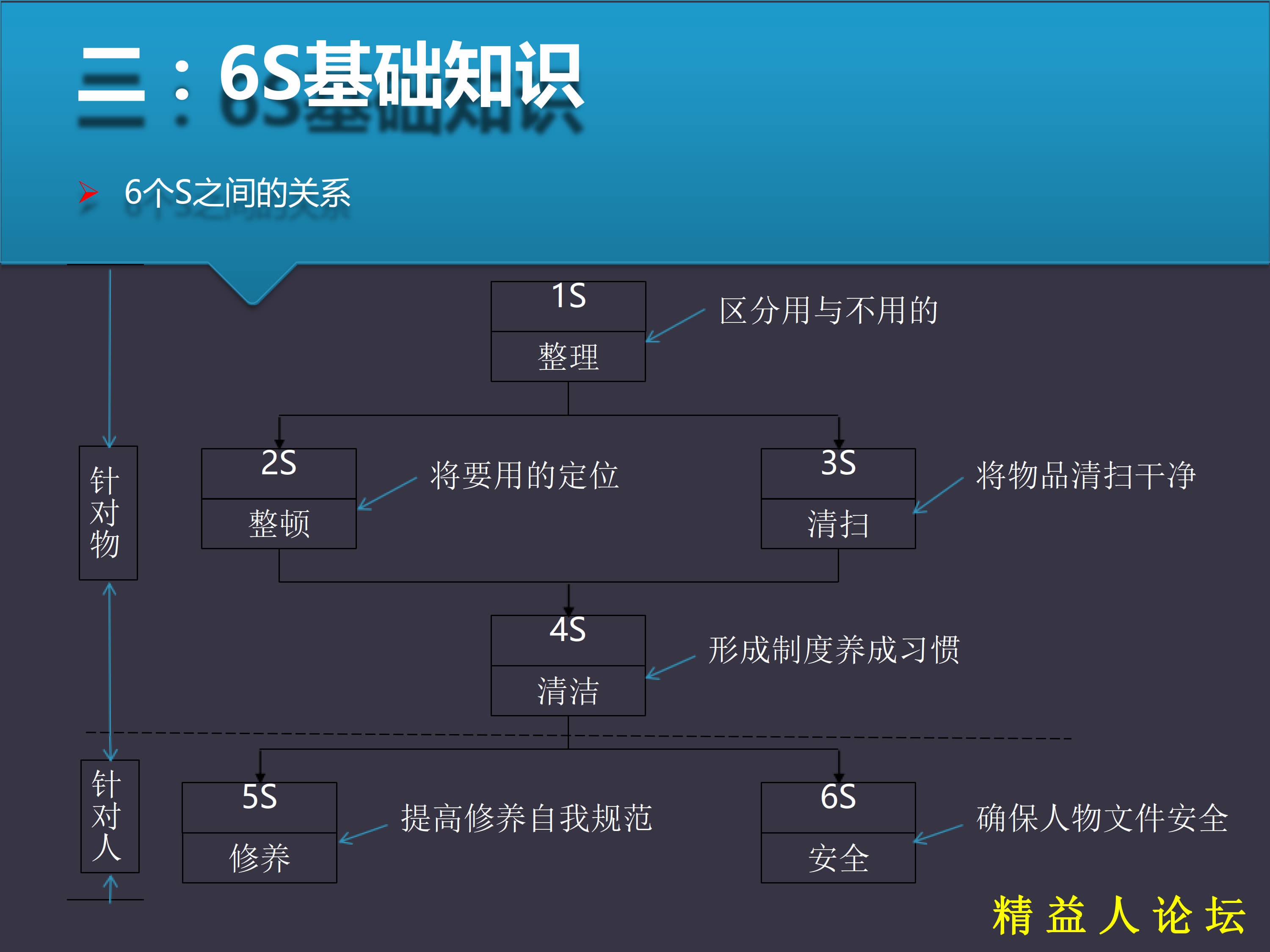 6S管理培训(PPT_81页)_4.jpg