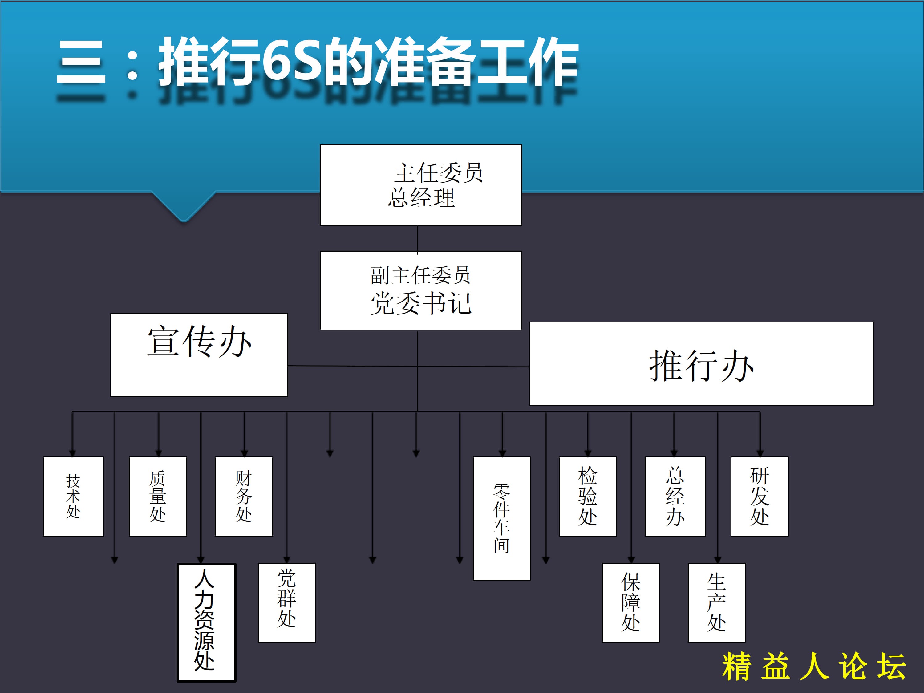 6S管理培训(PPT_81页)_8.jpg