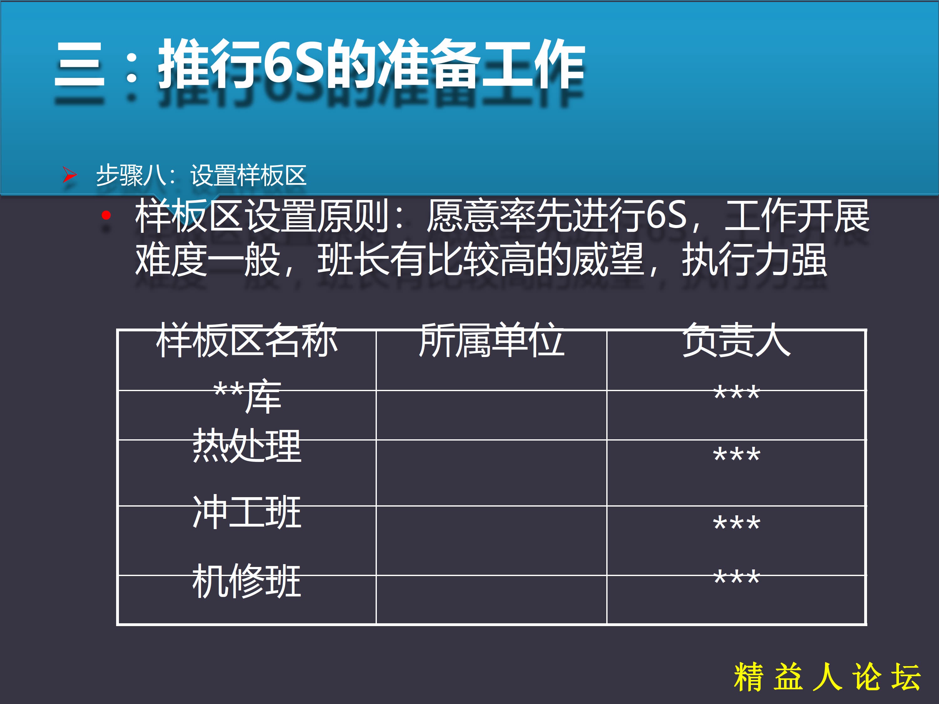 6S管理培训(PPT_81页)_13.jpg