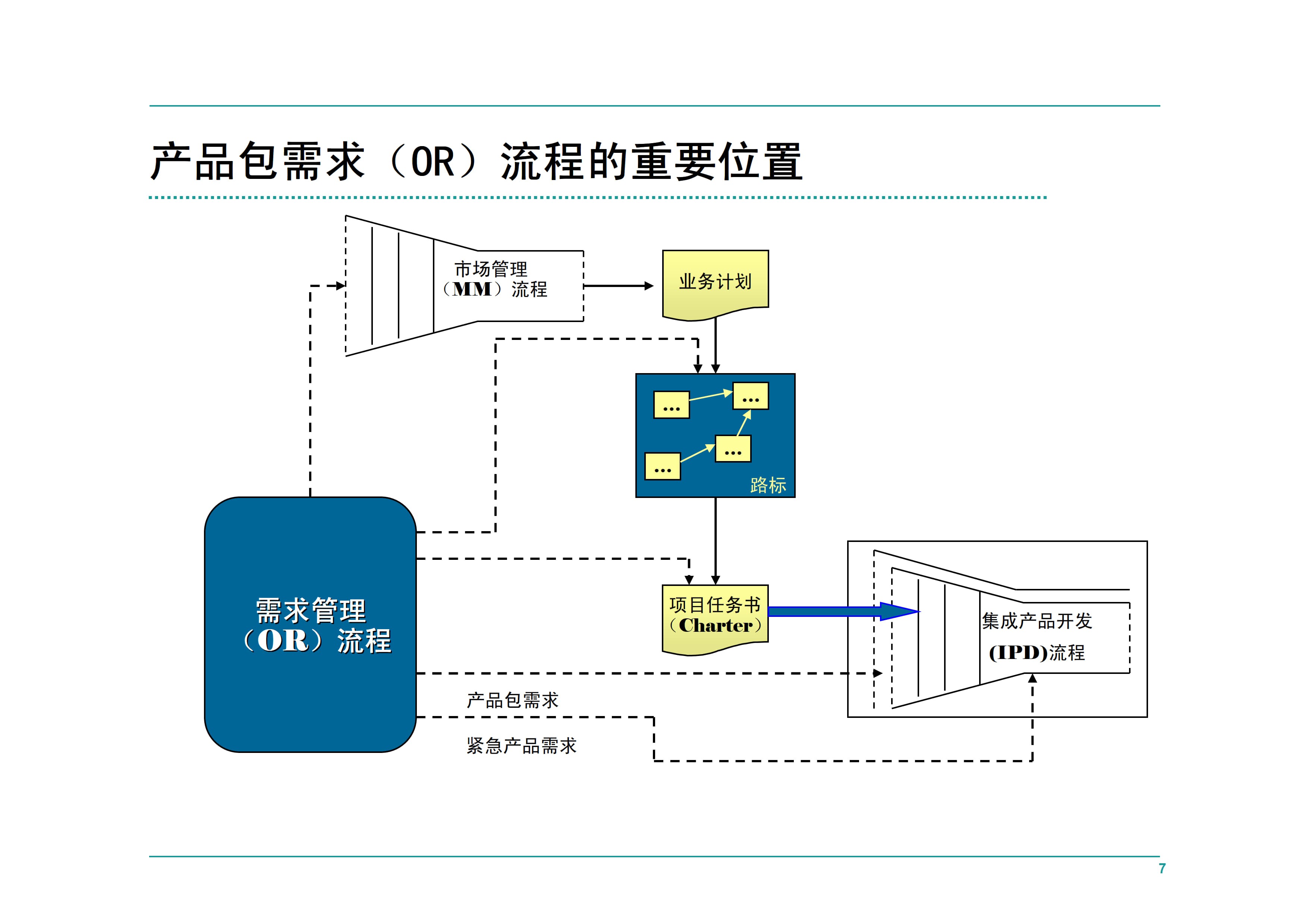 华为集成产品研发IPD管理流程祥解（全164页）_3.jpg