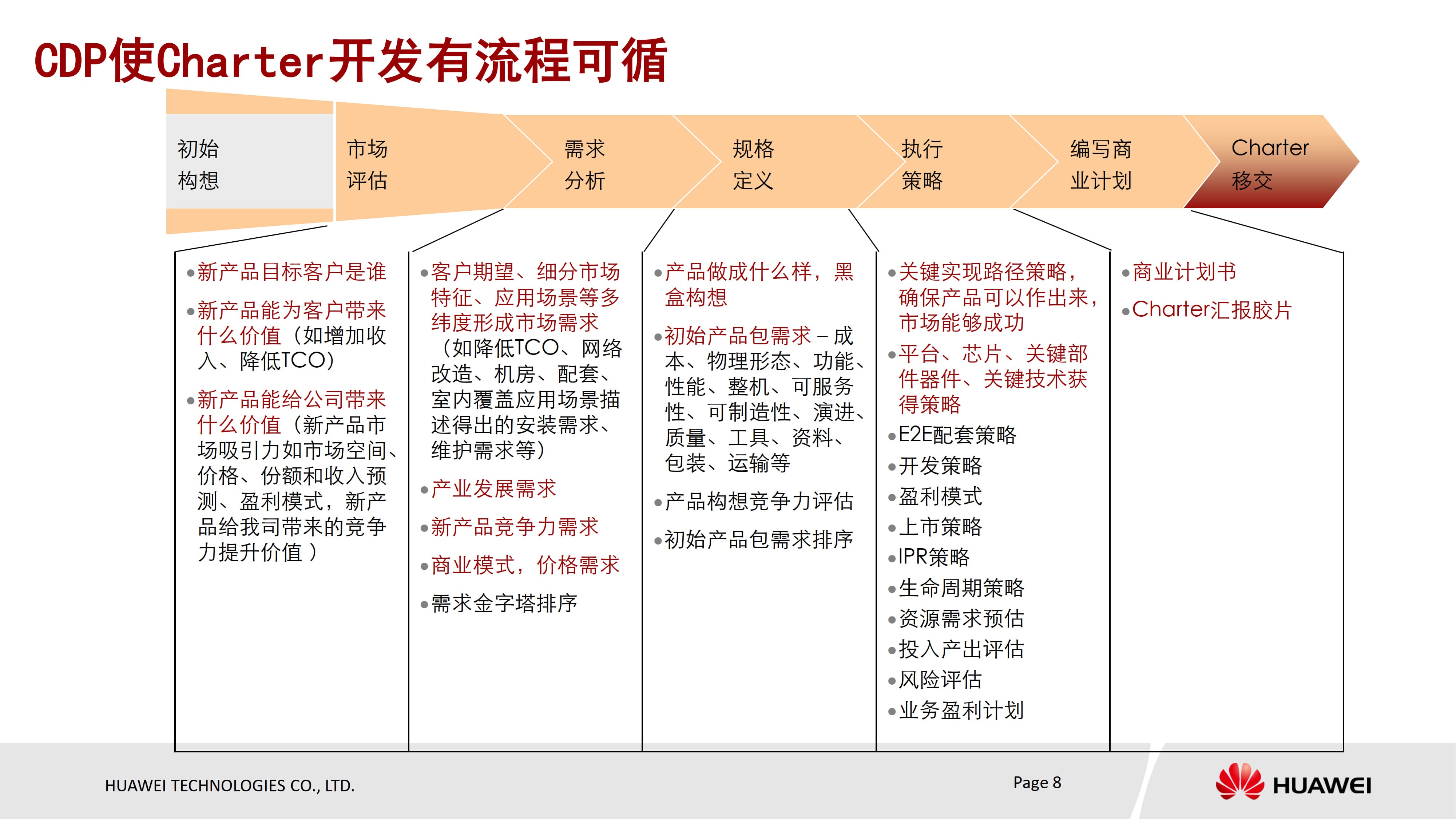 华为产品任务书开发CDP流程_2.jpg