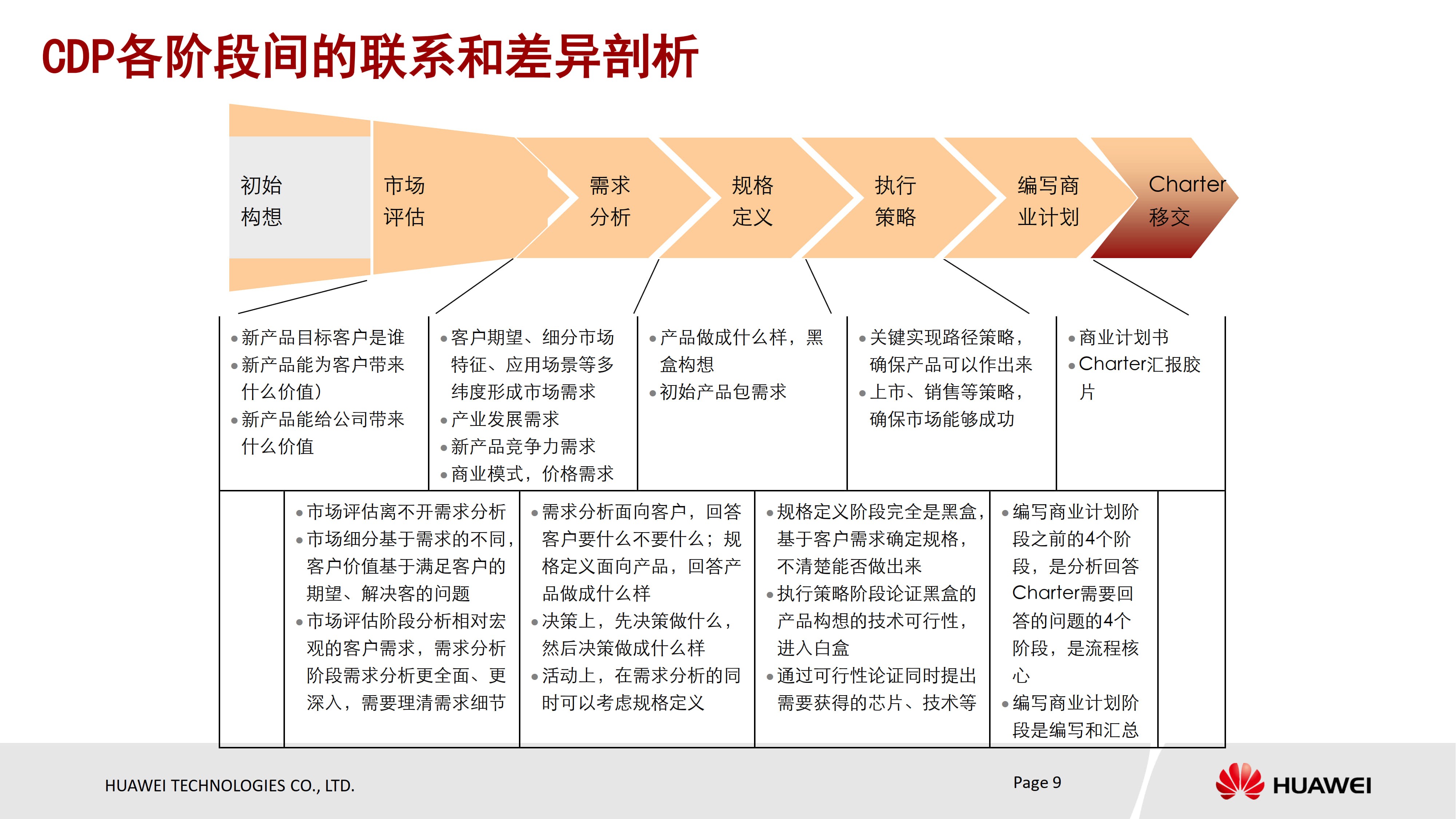 华为产品任务书开发CDP流程_3.jpg