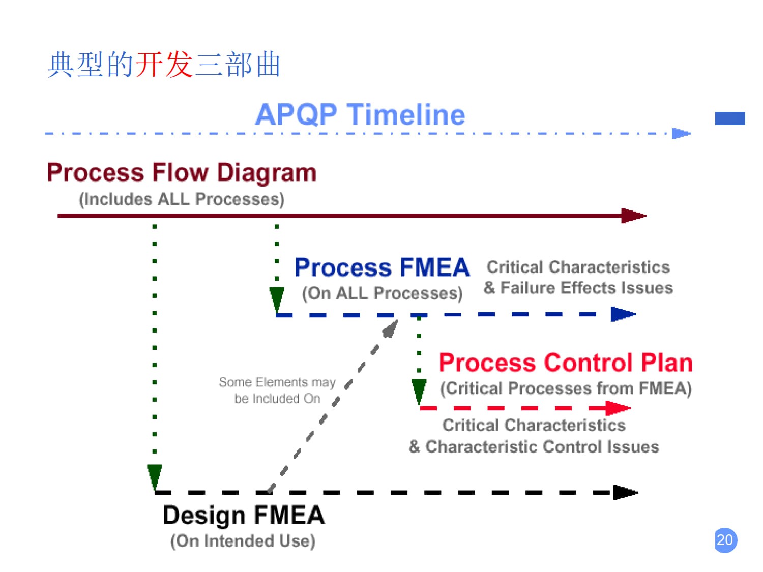 APQP培训资料_8.jpg