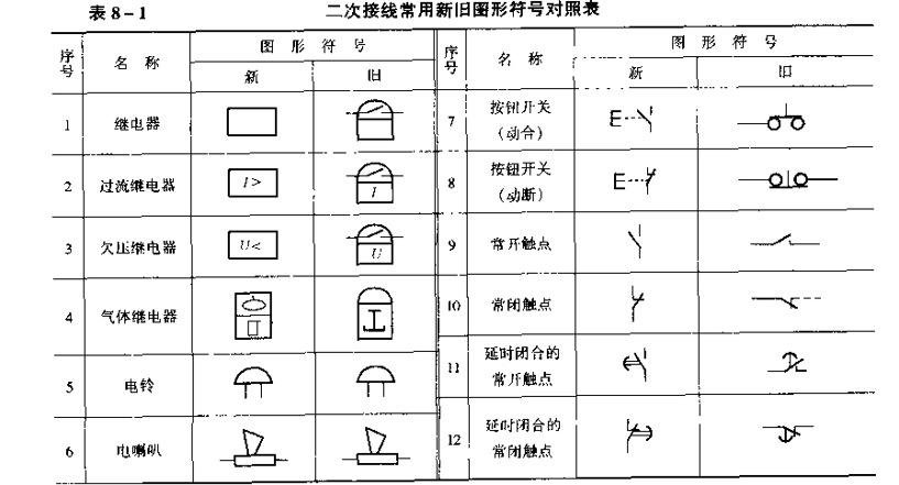 二次接线常用新旧图形符号对照表（一）.png