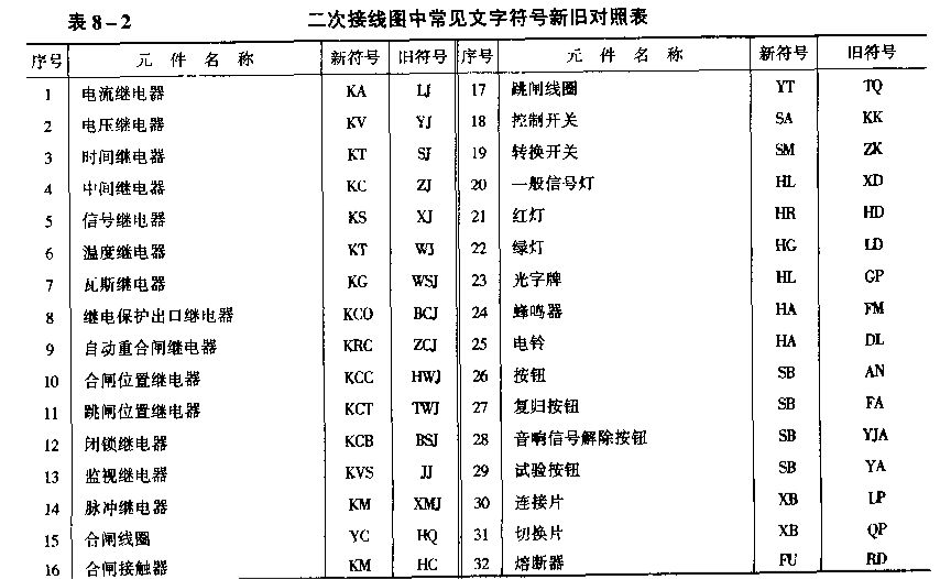 二次接线常用新旧图形符号对照表（三）.png