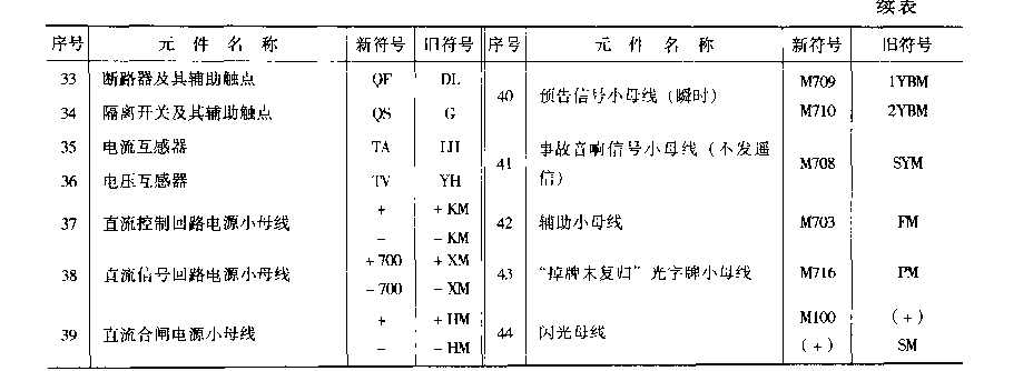 二次接线常用新旧图形符号对照表（四）.png