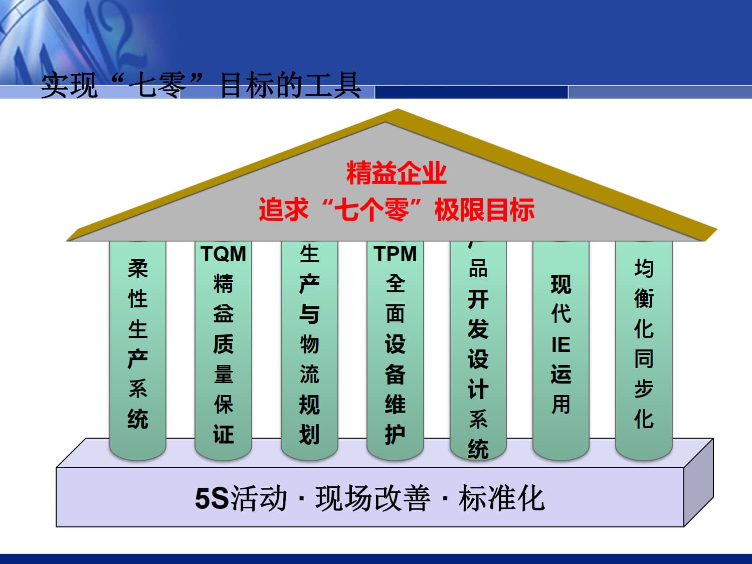 精益生产_6.jpg