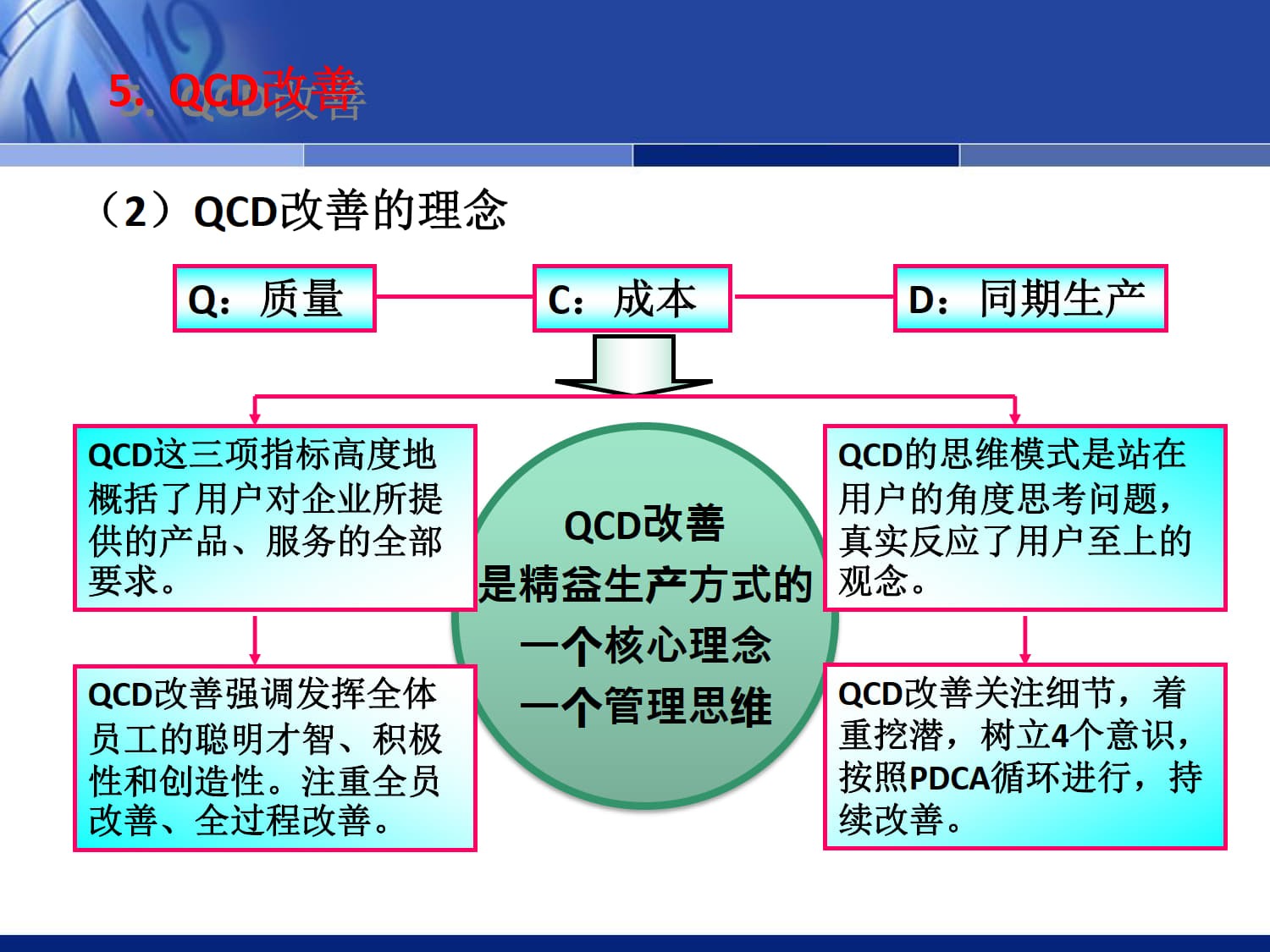 精益生产_7.jpg