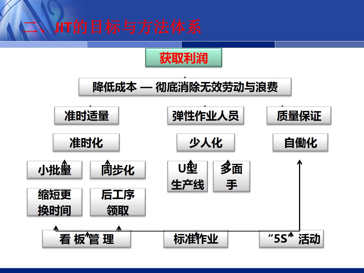 精益生产_12.jpg