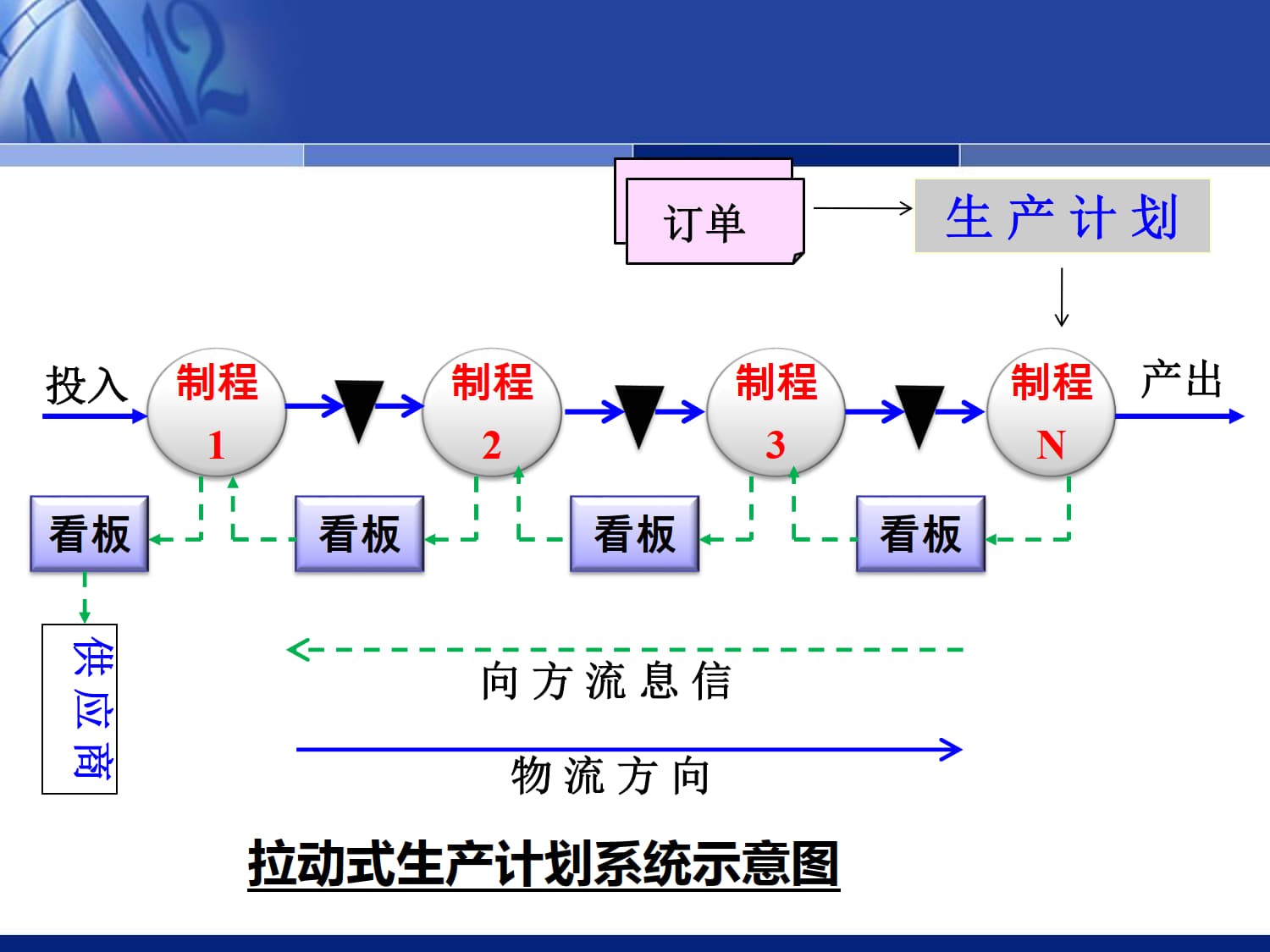 精益生产_13.jpg