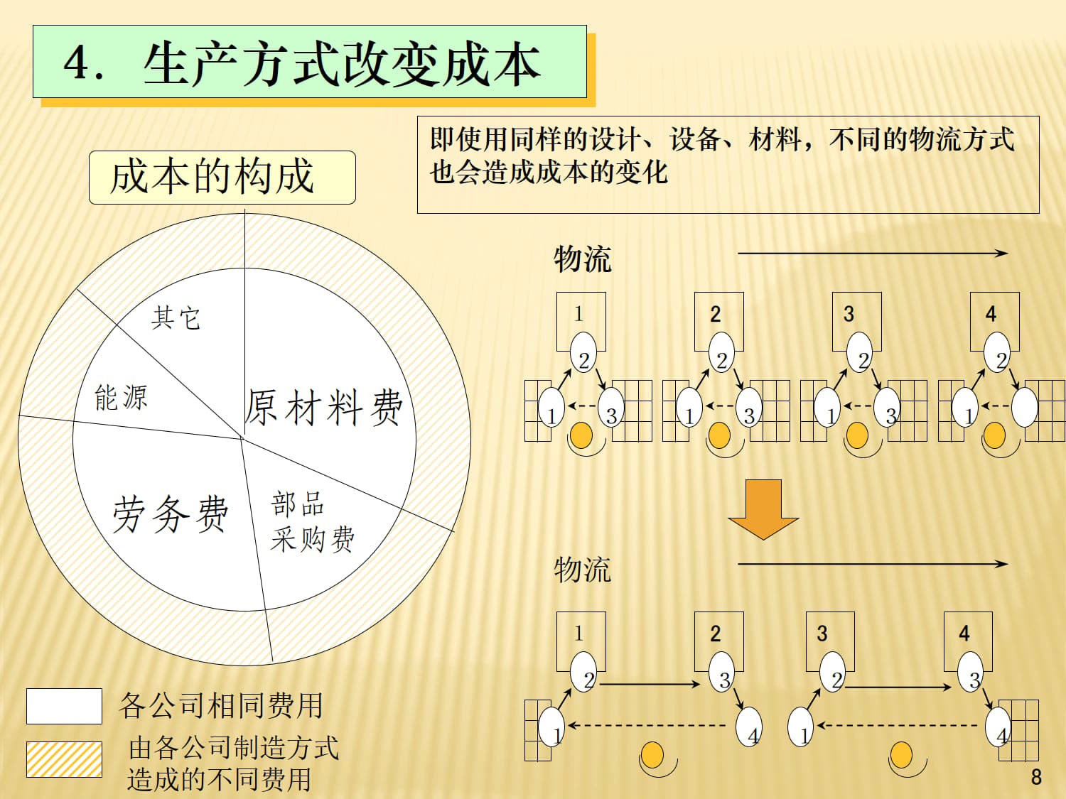 丰田TPS(TL)中文--标准手持_3.jpg