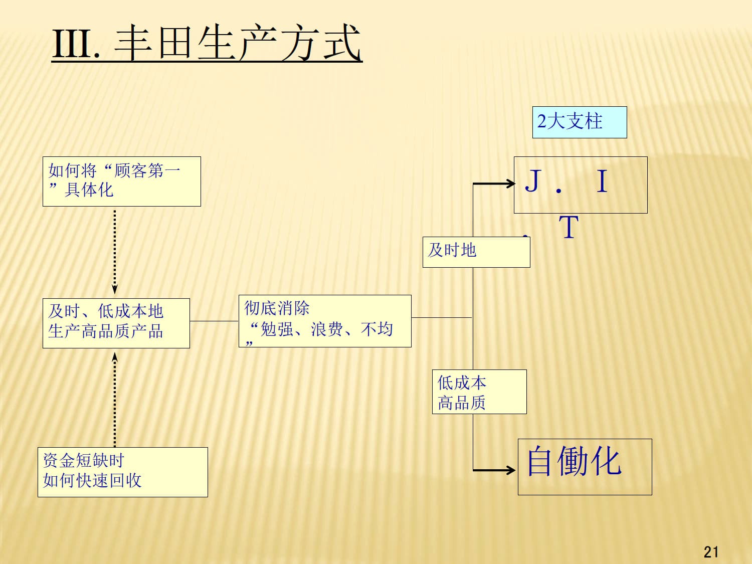 丰田TPS(TL)中文--标准手持_5.jpg