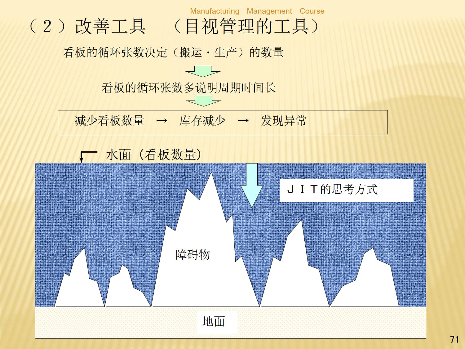 丰田TPS(TL)中文--标准手持_7.jpg