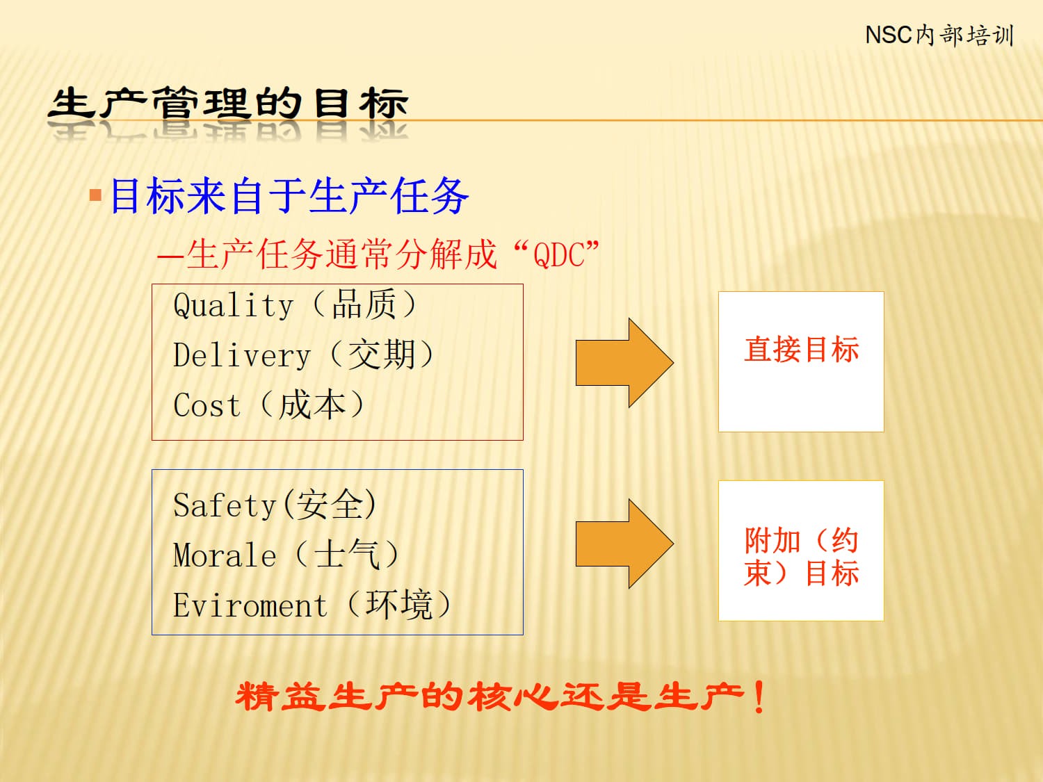 企业精益生产体系建立与实施_3.jpg