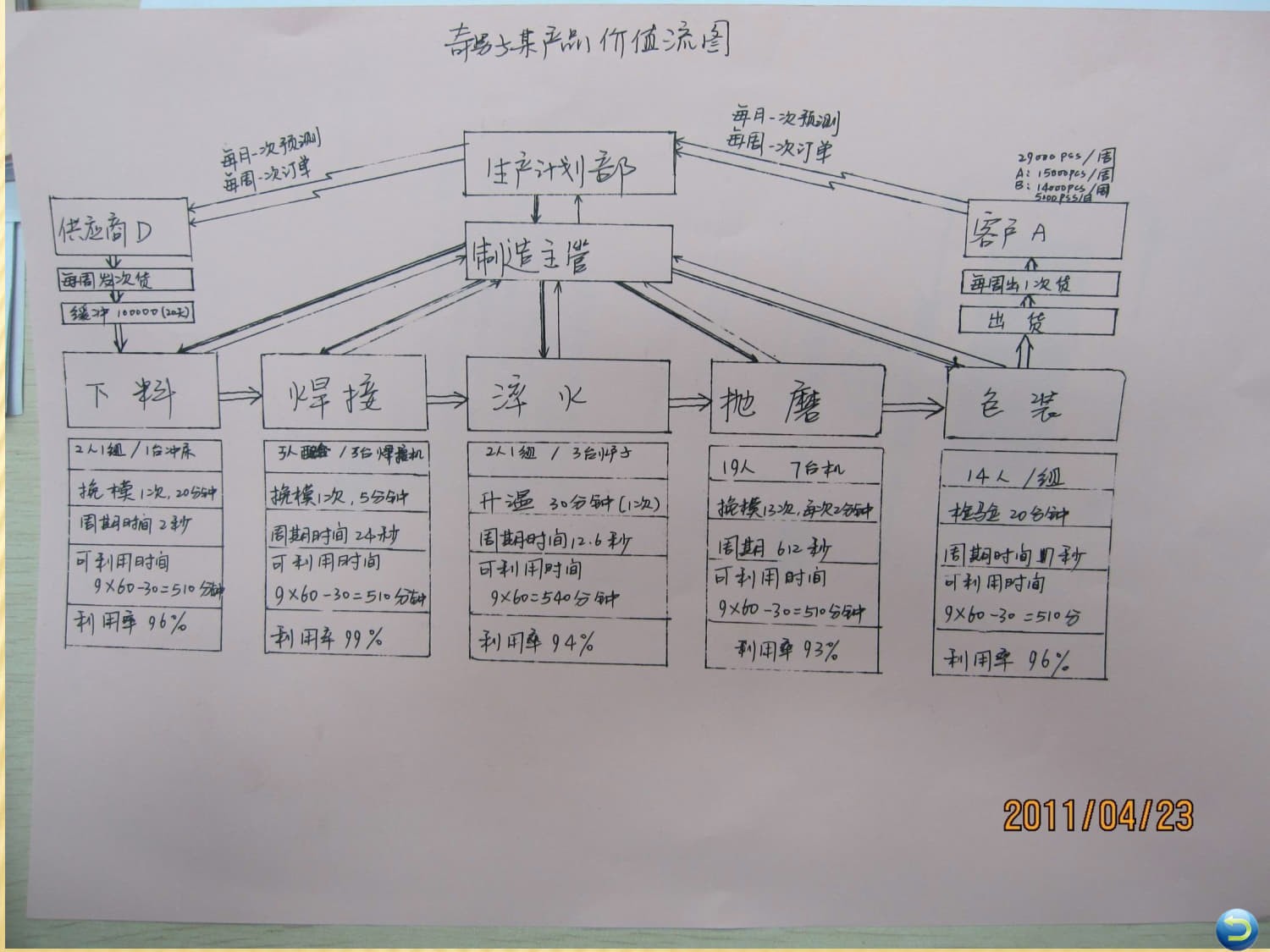 企业精益生产体系建立与实施_10.jpg