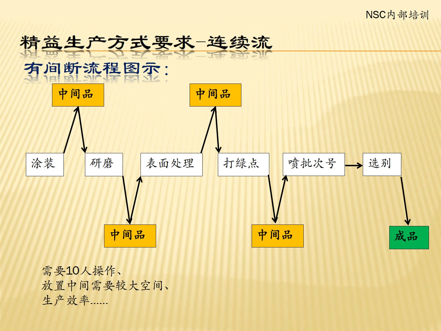 企业精益生产体系建立与实施_12.jpg