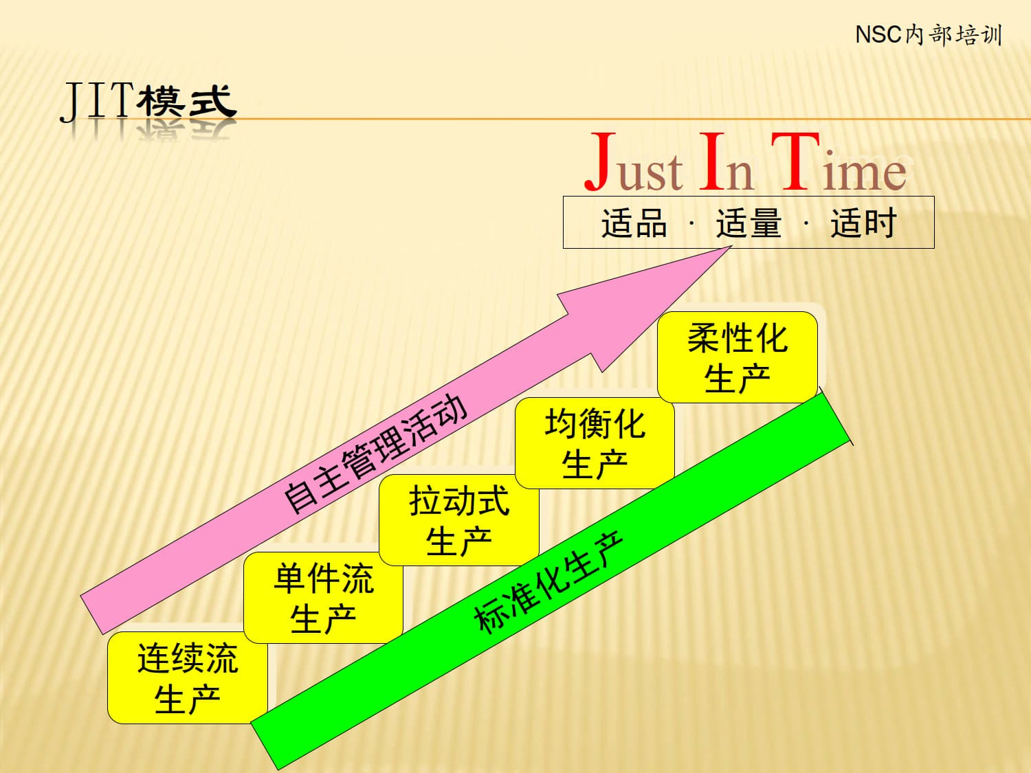 企业精益生产体系建立与实施_11.jpg