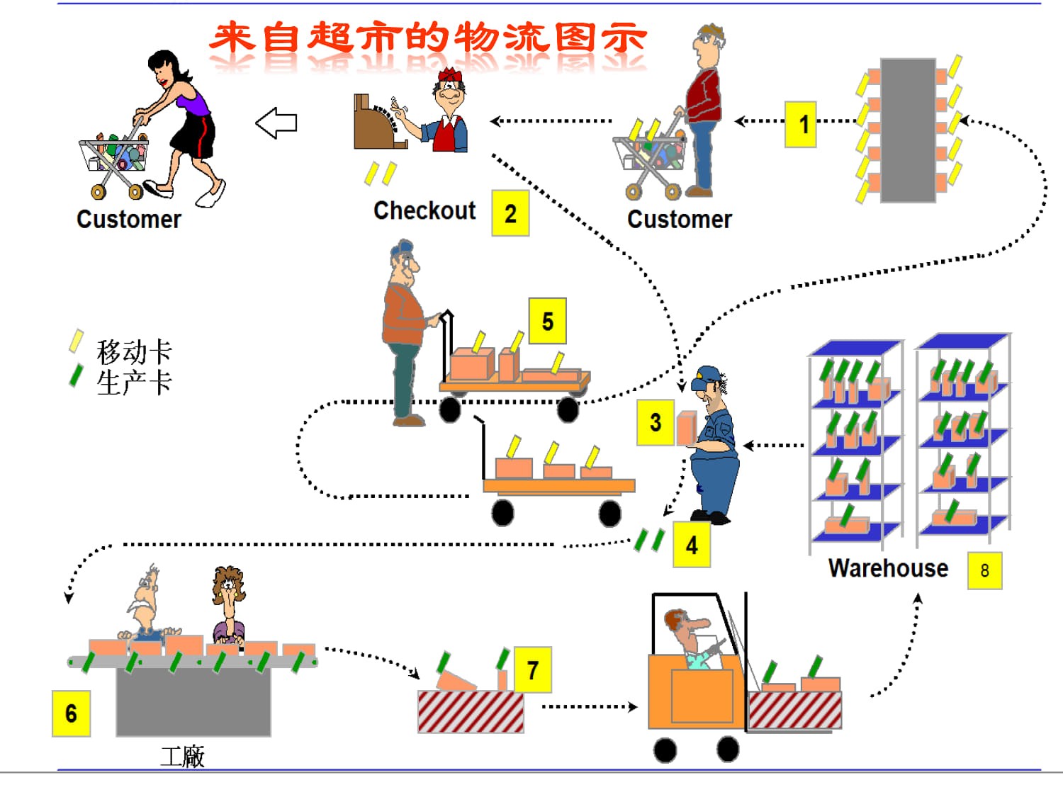 企业精益生产体系建立与实施_13.jpg