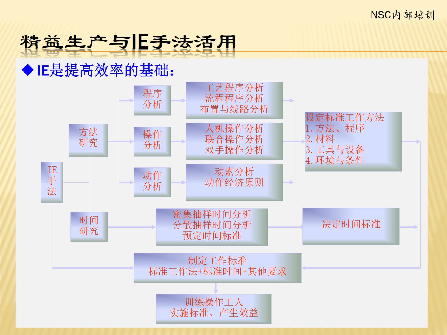 企业精益生产体系建立与实施_14.jpg