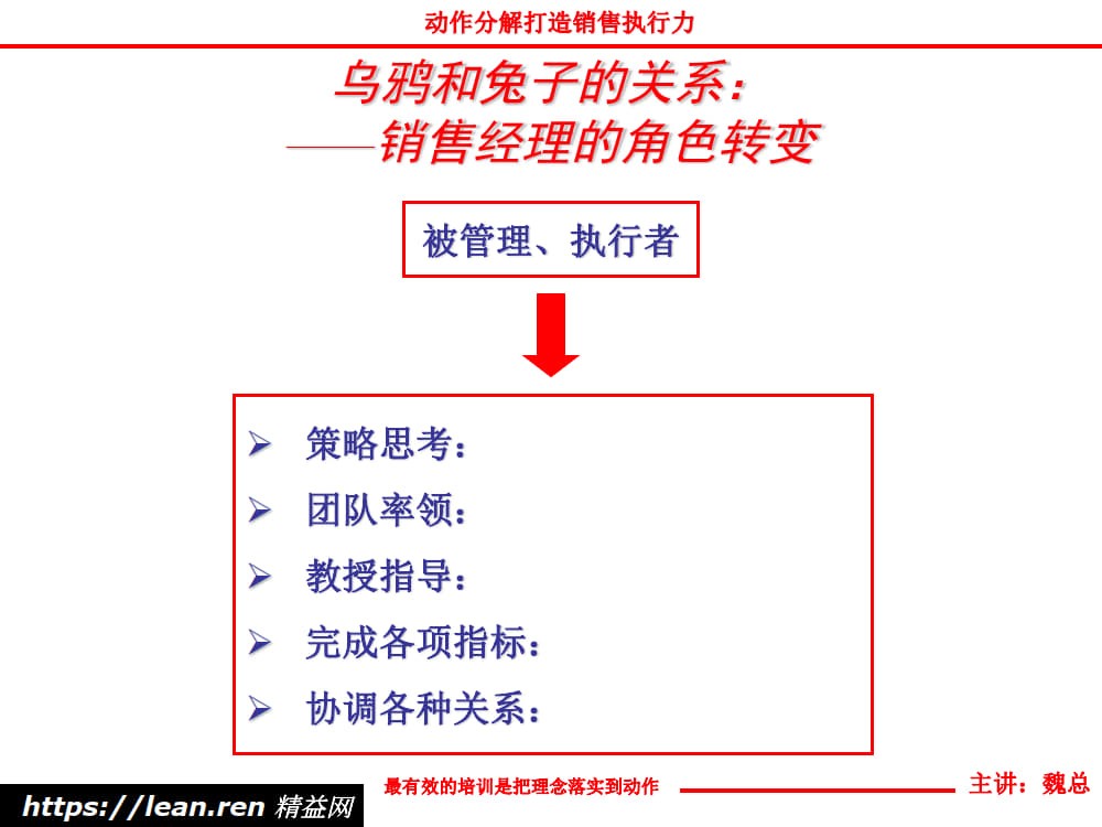 动作分解打造销售执行力_3.jpg