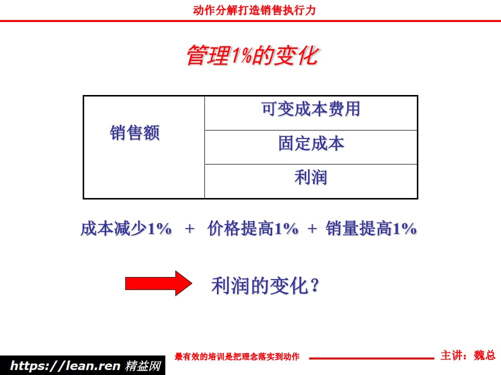 动作分解打造销售执行力_4.jpg