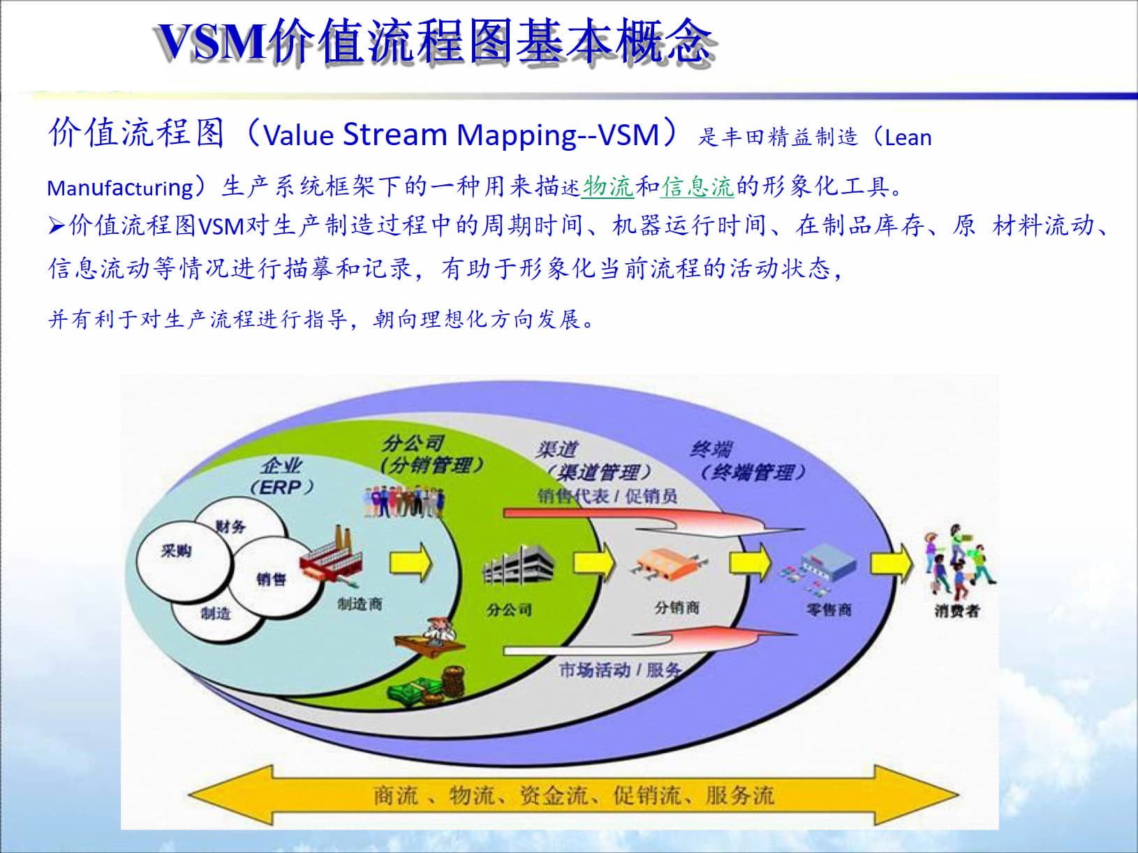 VSM价值流程图(共75张PPT)_1.jpg