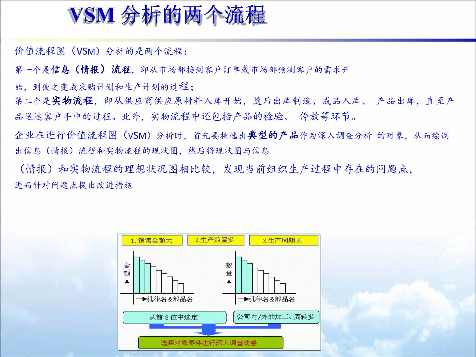 VSM价值流程图(共75张PPT)_2.jpg