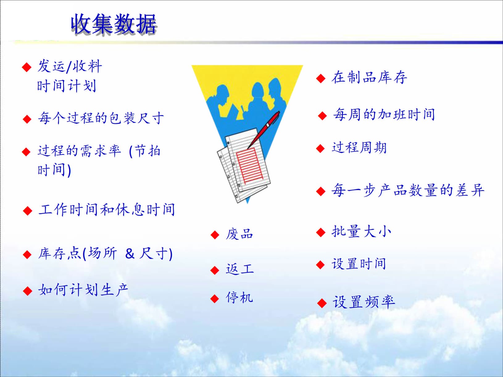 VSM价值流程图(共75张PPT)_3.jpg