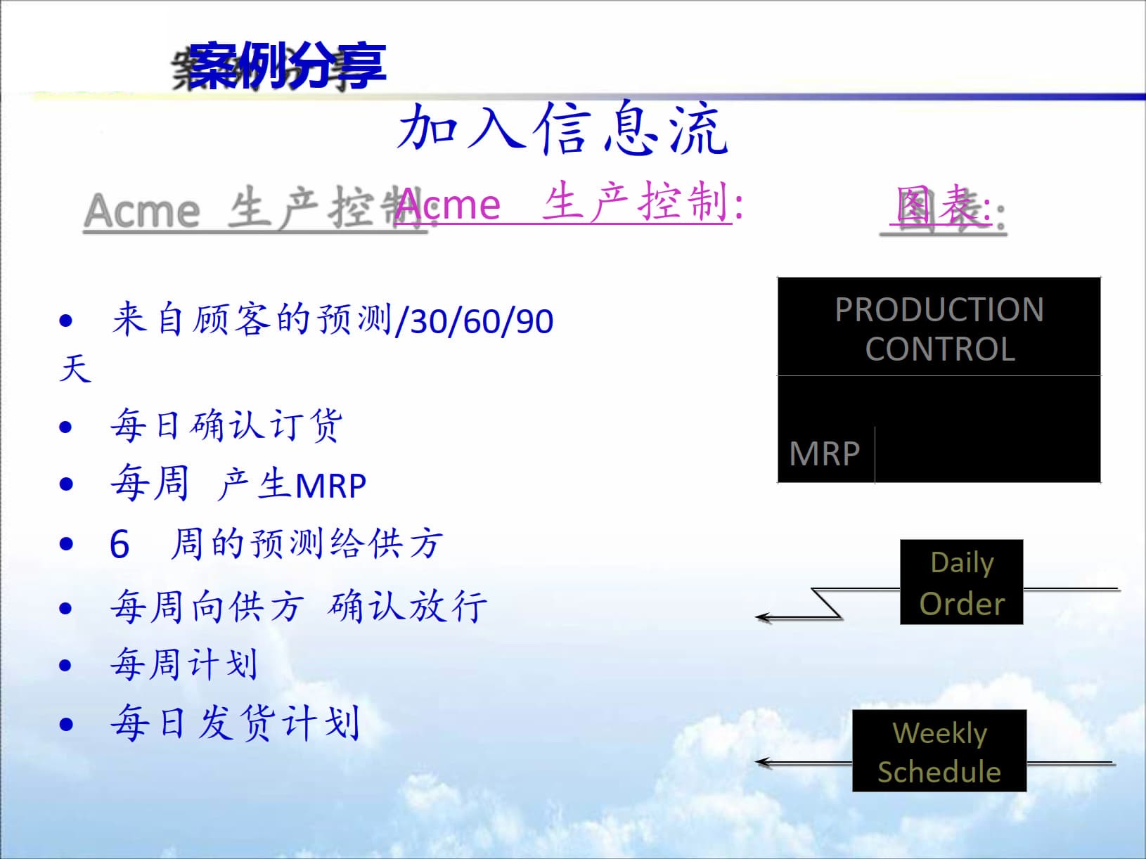 VSM价值流程图(共75张PPT)_5.jpg