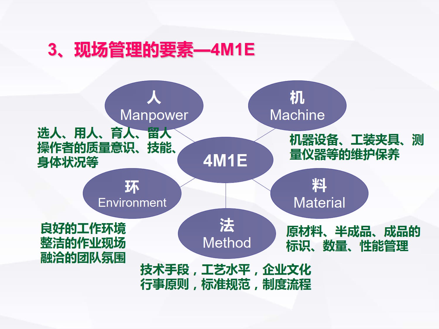 现场管理(经典)_4.jpg