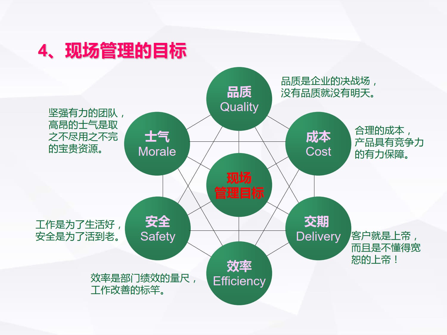现场管理(经典)_5.jpg
