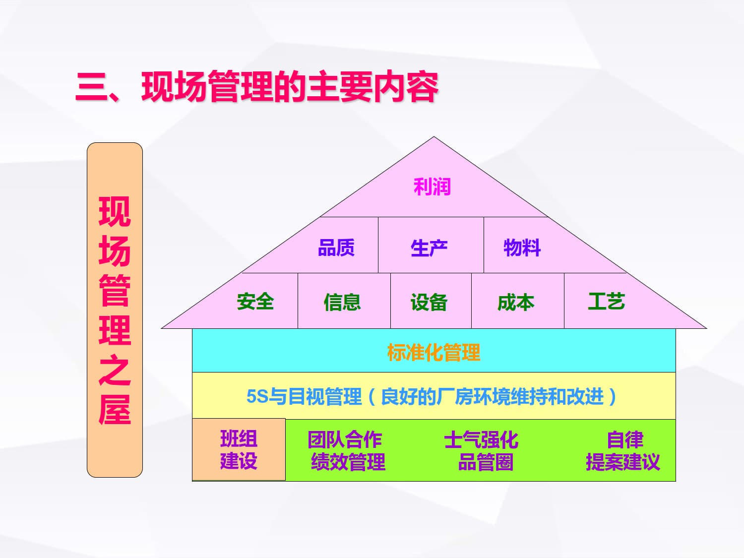 现场管理(经典)_9.jpg