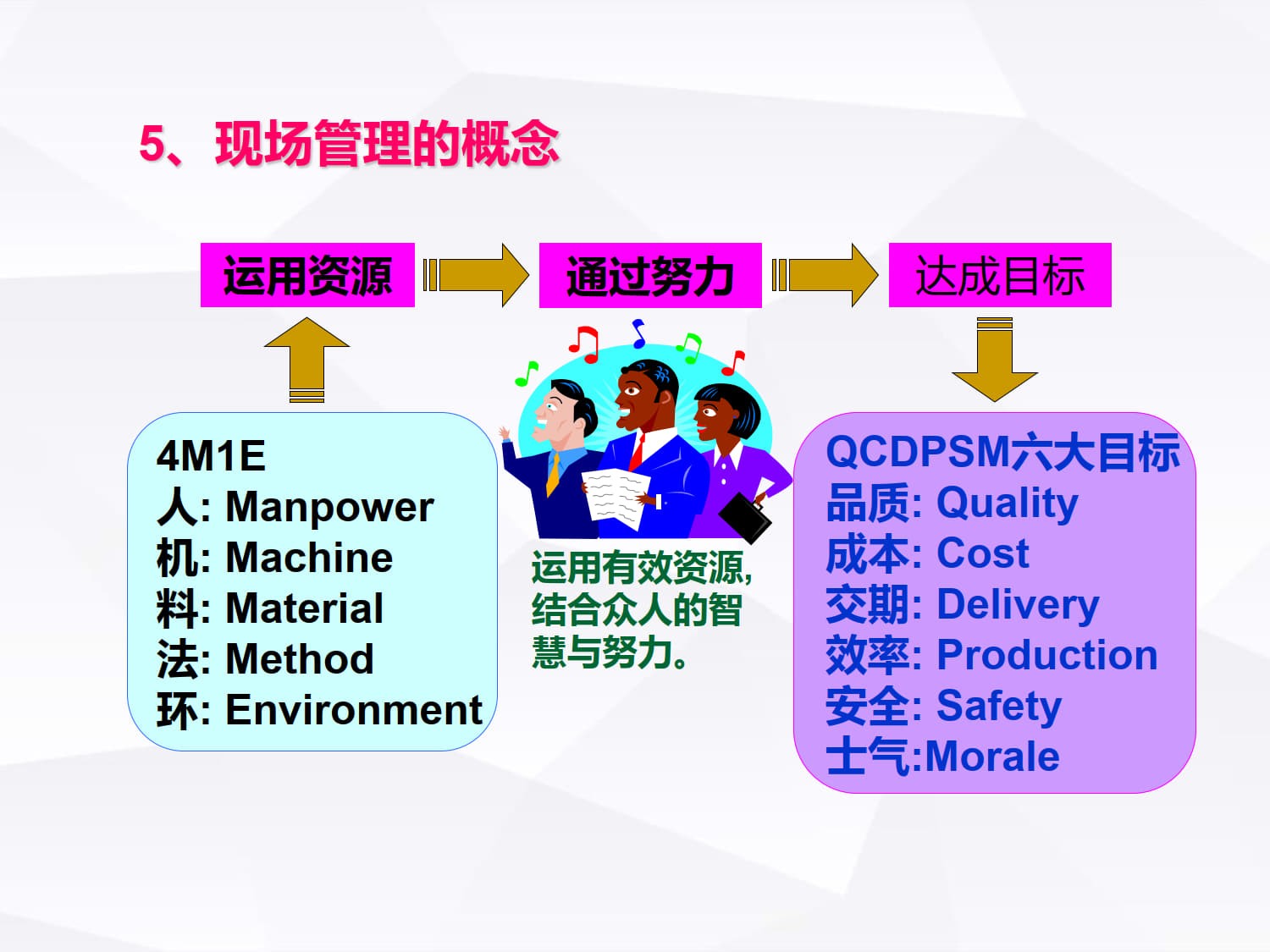 现场管理(经典)_7.jpg