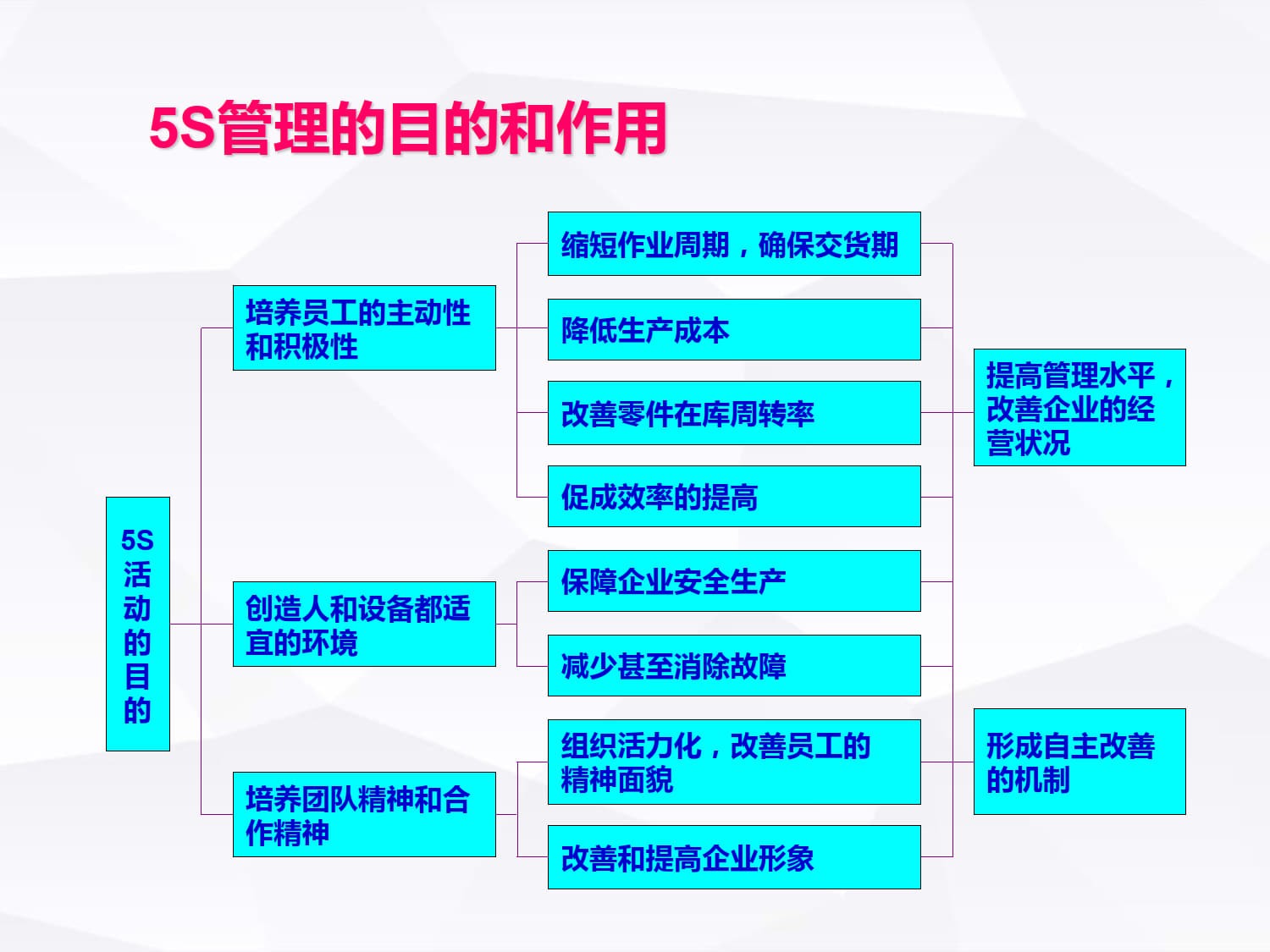现场管理(经典)_11.jpg