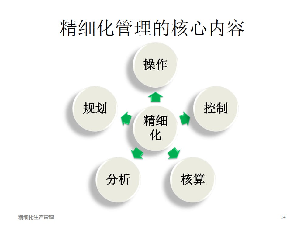精细化生产管理培训课件_2.jpg