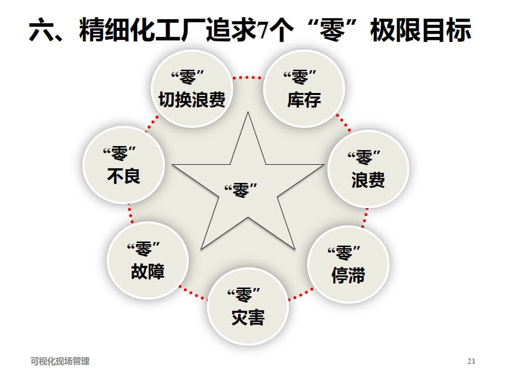 精细化生产管理培训课件_4.jpg