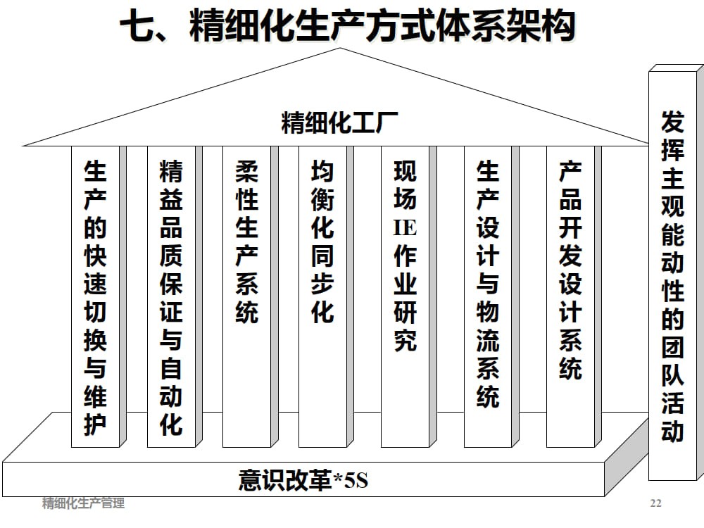 精细化生产管理培训课件_5.jpg