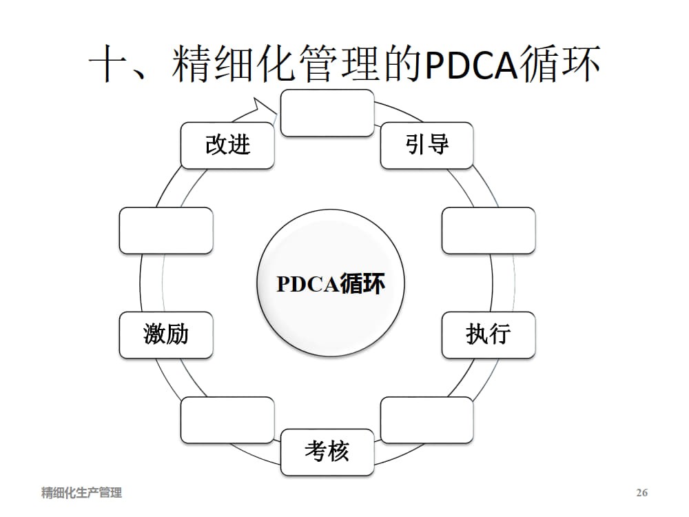 精细化生产管理培训课件_8.jpg