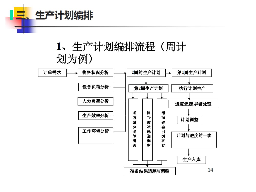 生产计划与订单交期管理课件 _7.jpg