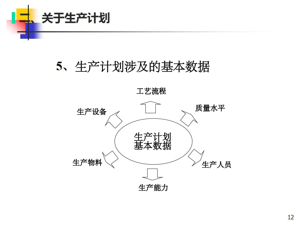 生产计划与订单交期管理课件 _6.jpg