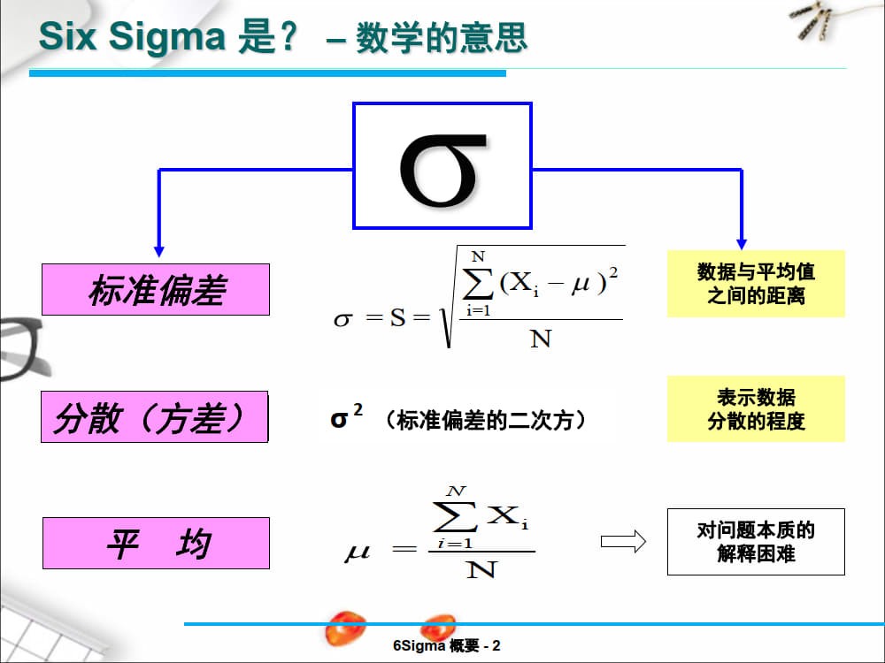 六西格玛(6Sigma)详解及实际案例分析_4.jpg