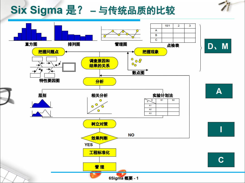 六西格玛(6Sigma)详解及实际案例分析_3.jpg