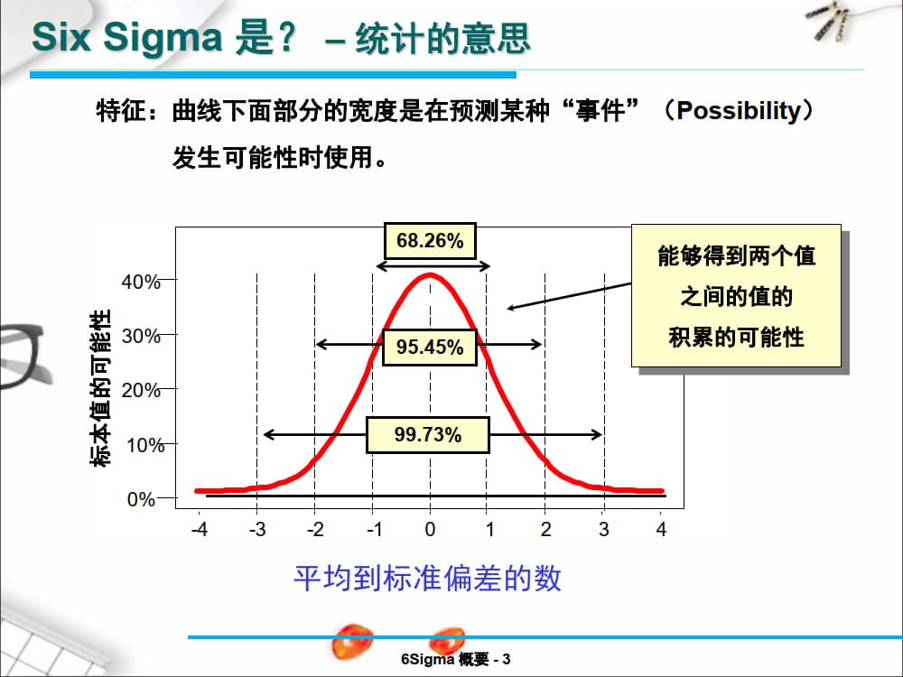 六西格玛(6Sigma)详解及实际案例分析_5.jpg
