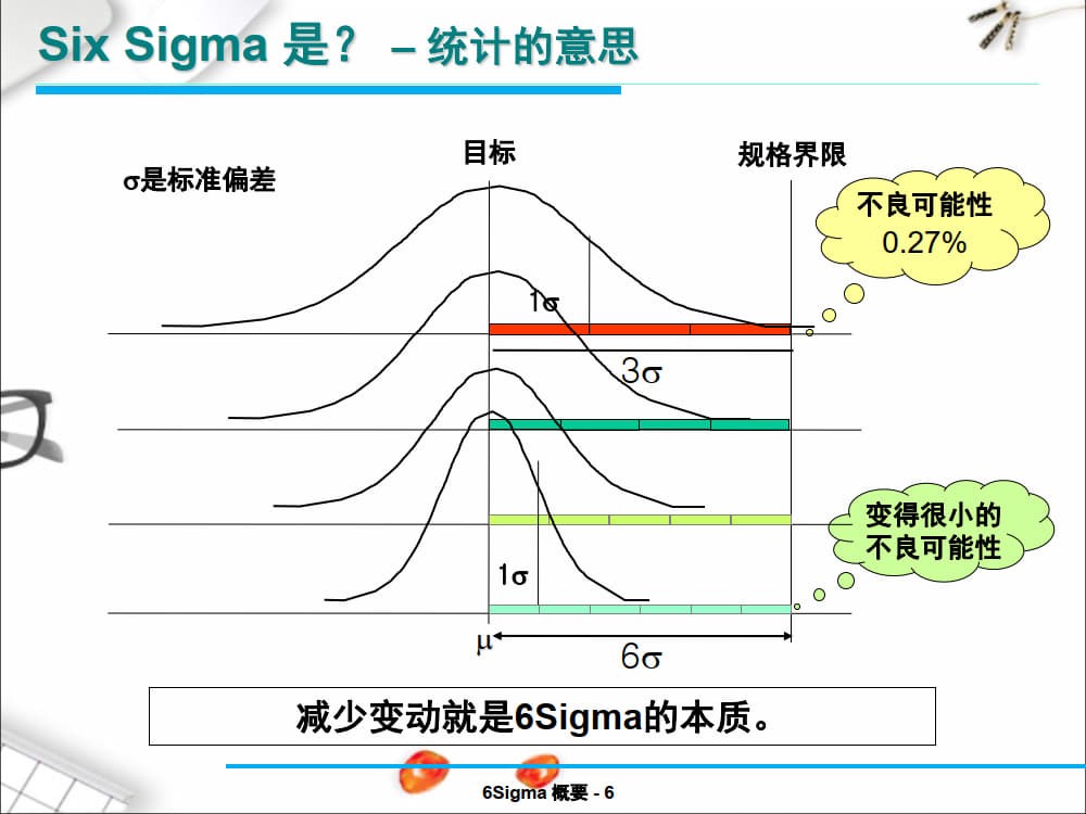 六西格玛(6Sigma)详解及实际案例分析_6.jpg