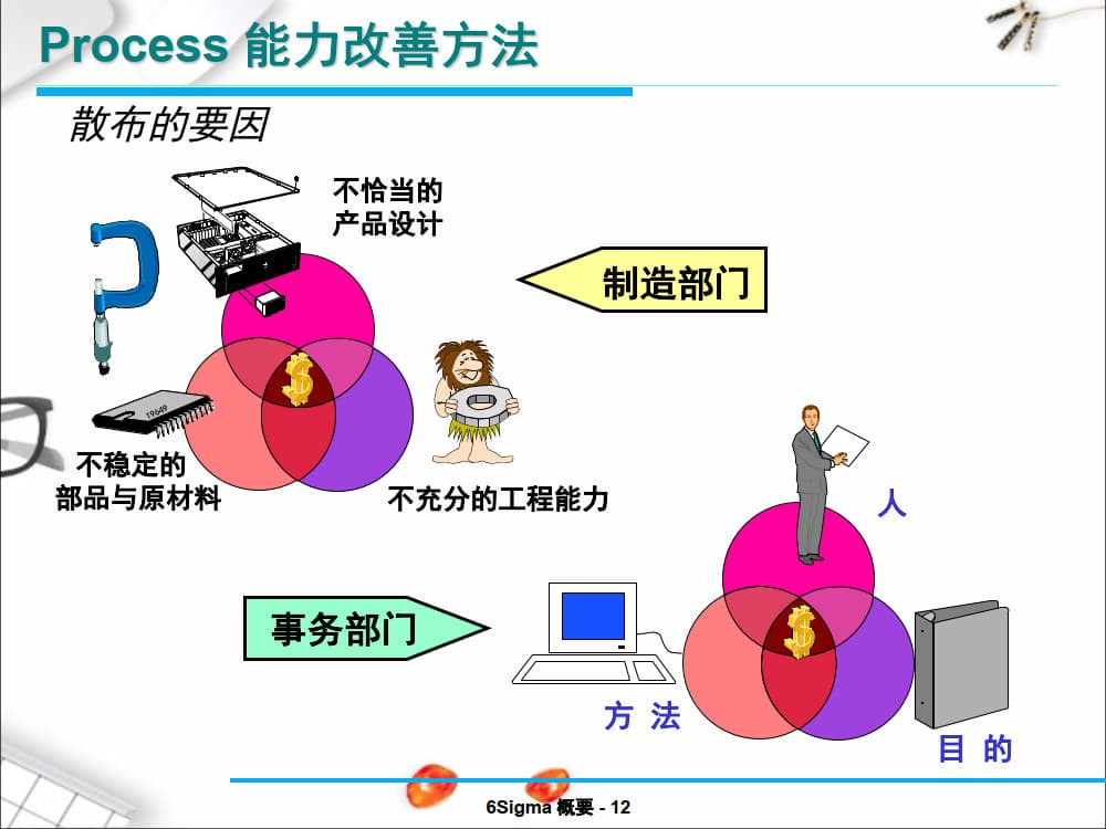六西格玛(6Sigma)详解及实际案例分析_8.jpg