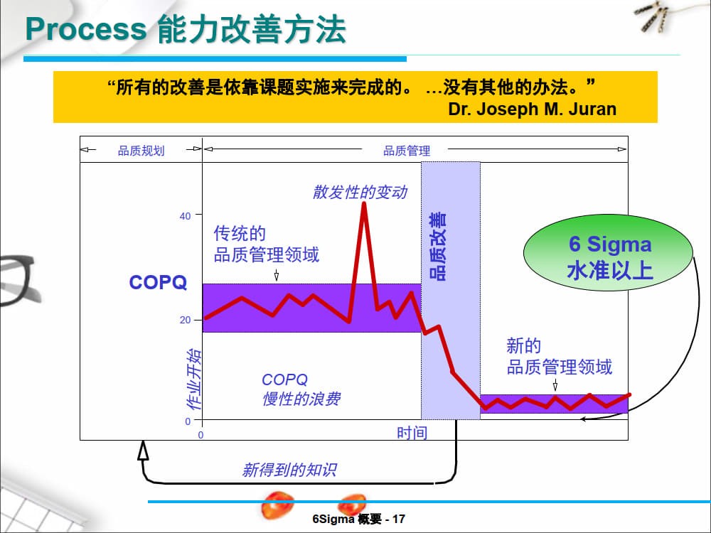 六西格玛(6Sigma)详解及实际案例分析_9.jpg