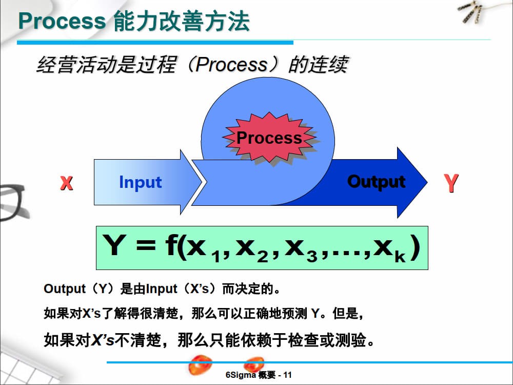 六西格玛(6Sigma)详解及实际案例分析_7.jpg