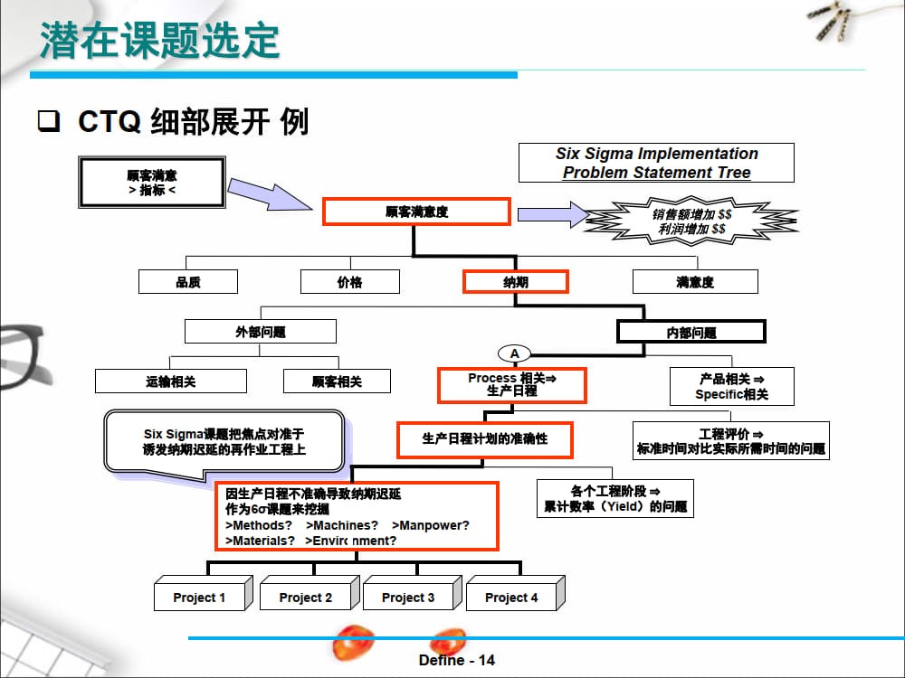 六西格玛(6Sigma)详解及实际案例分析_10.jpg
