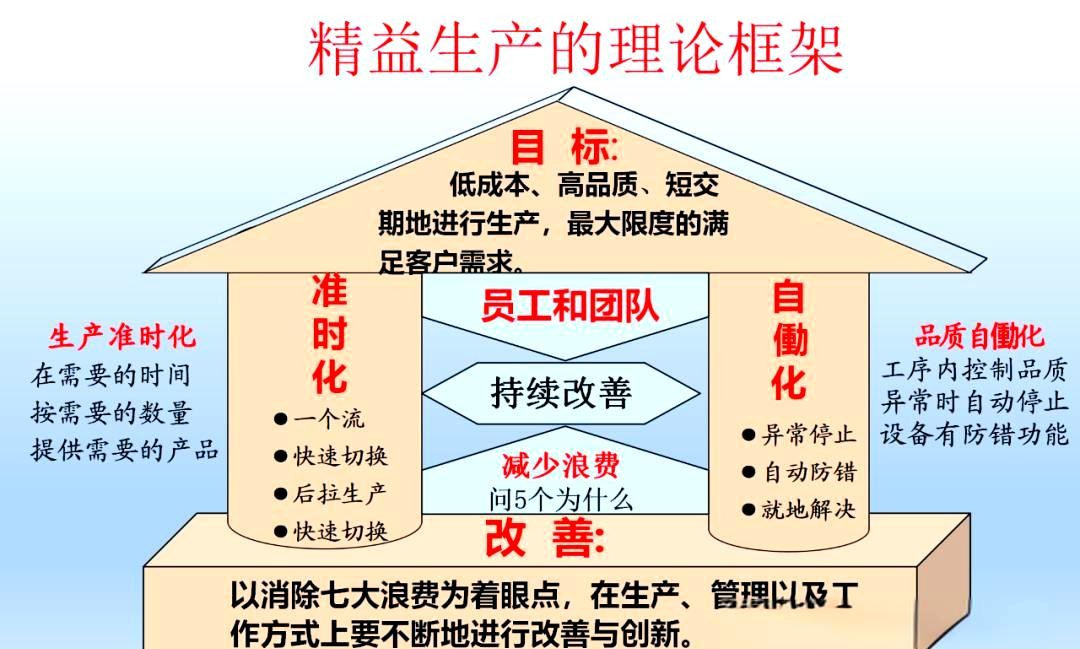 精益生产.jpeg